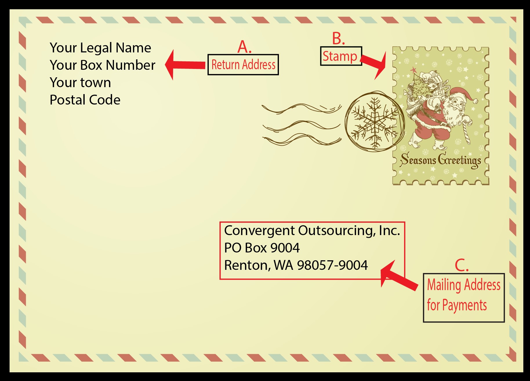 How to Properly Format an Address with a PO Box: Complete Guide