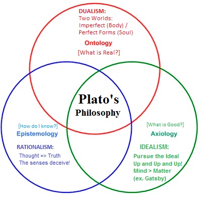Philosophical Reasoning: How Plato and More Approach Lifestyle and Livelihood