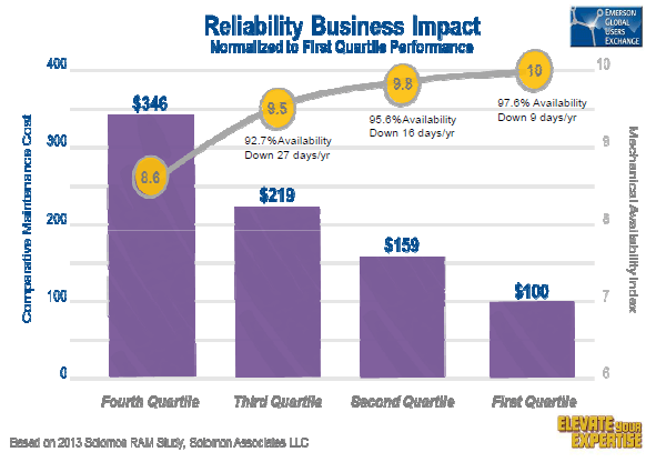Management Reliability Assessment: Key Factors for Evaluating Business Opportunities