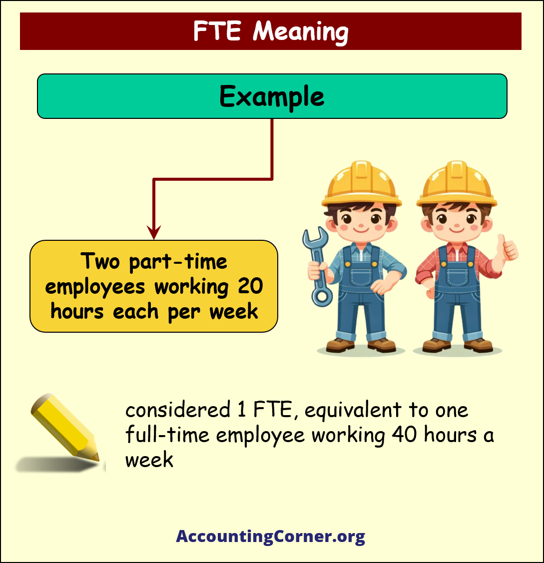 FTE in Education: Understanding Full-Time Equivalent for Schools and Educators