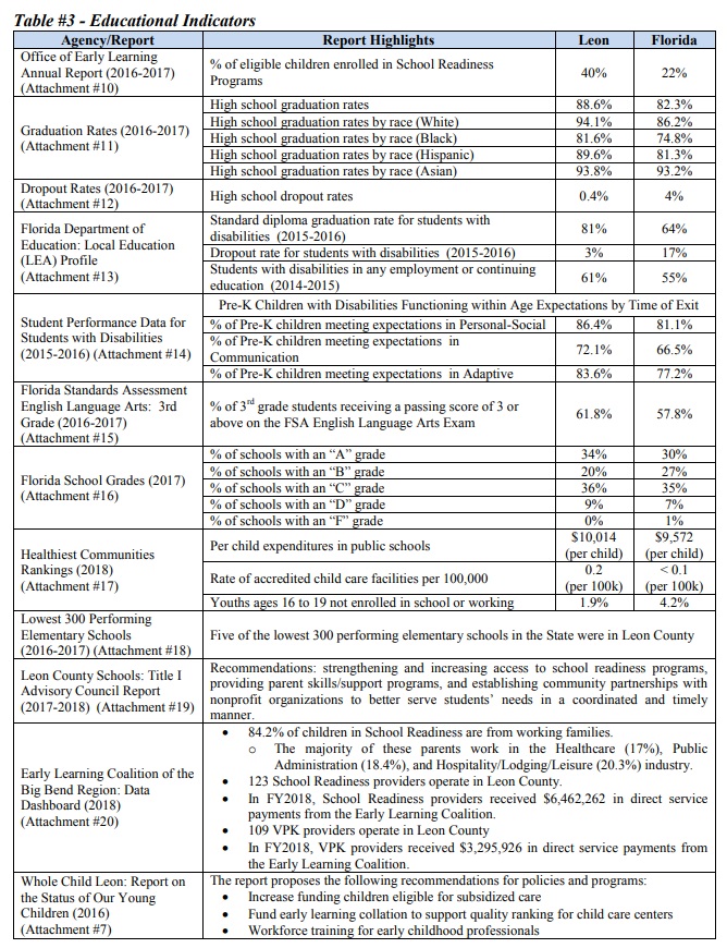 Education Indicators: Comprehensive Metrics for Measuring Educational Progress