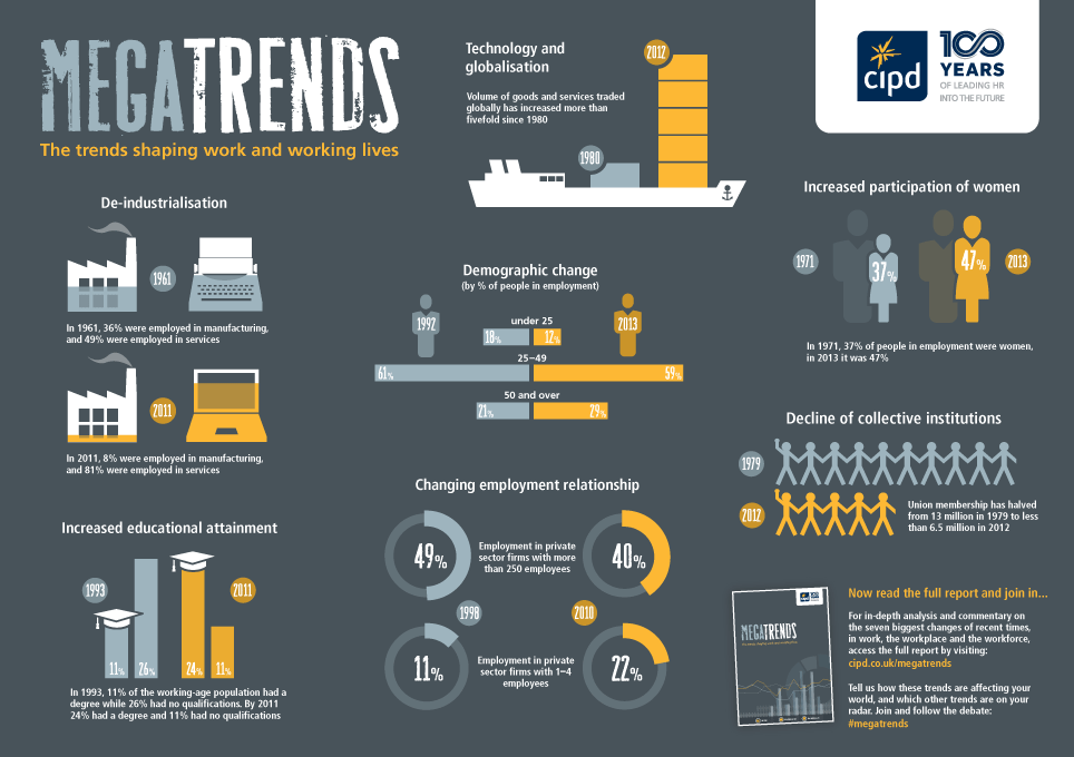 Business Supertrends: Transformative Forces Shaping Enterprise Evolution