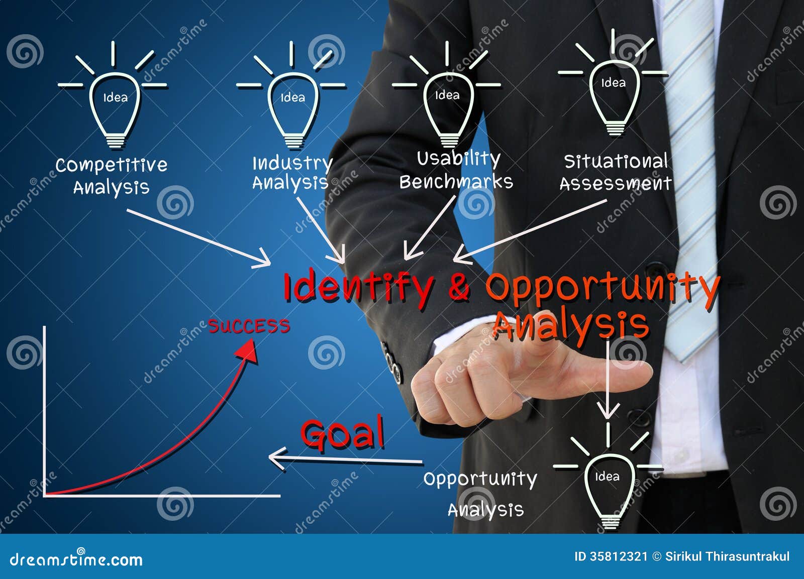 Business Opportunities: Identifying Key Characteristics for Success